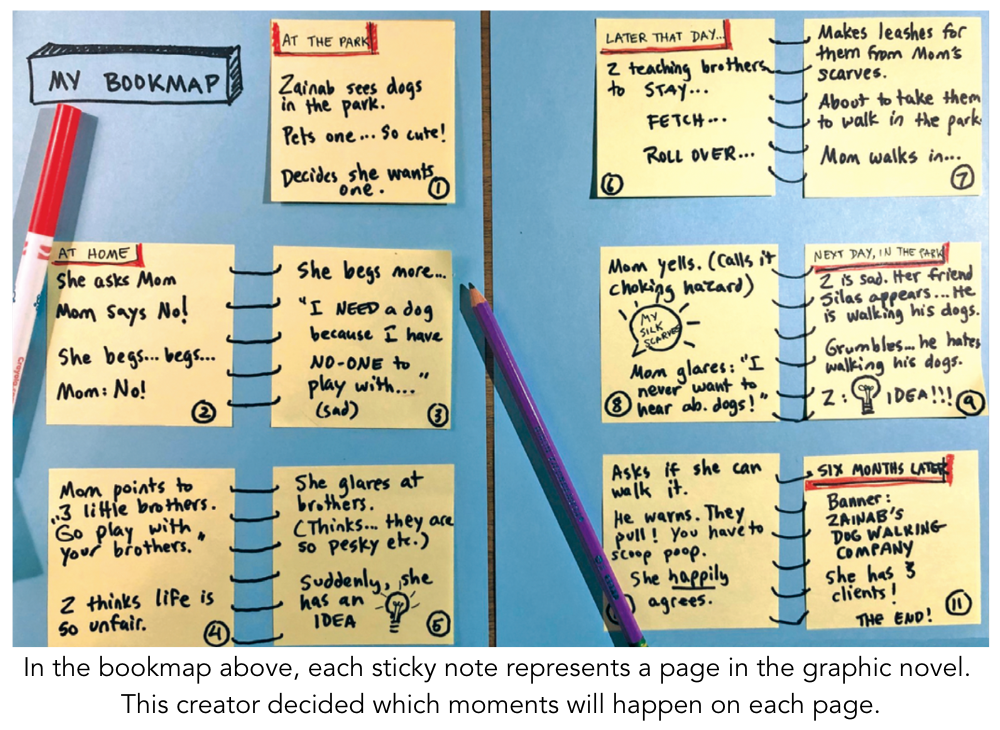 Why Teach Kids to WRITE Graphic Novels?